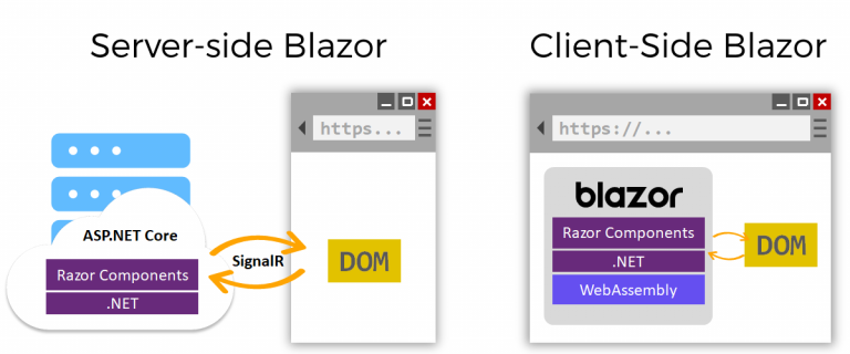 Blazor - It's Time to Forget JavaScript
